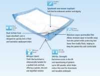 Cardinal Health™ - WINGS™ - Underpad - P2336MVP - Product Information