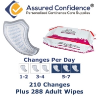 Assured Confidence - Bladder Control Pads - Guards For Men - Heavy Usage