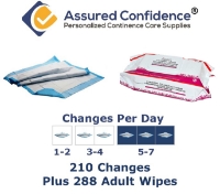 Assured Confidence - Underpad - Heavy Usage