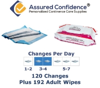 Assured Confidence - Underpad - Moderate Usage