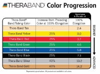TheraBand™  - Medium - RED - 6 " x 50 Yards