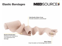 BAN-MS-EB002 - Bandage - Elastic - MedSource Labs - 2 Inches - 10 - Bx - Product Information